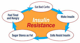 insulin-resistance-intermittent-fasting